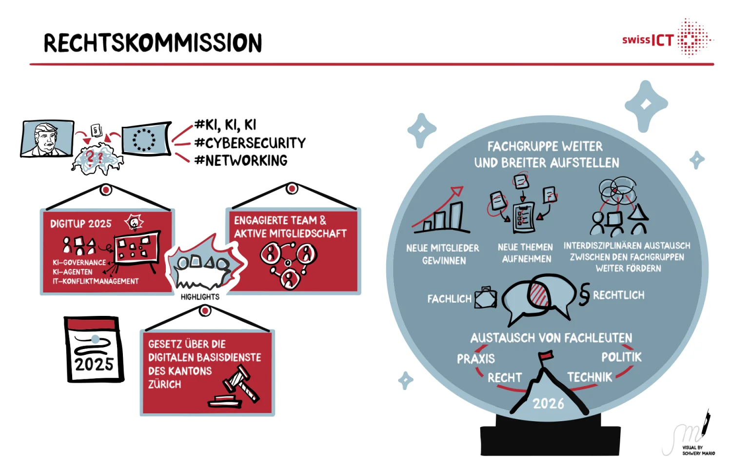 SwissICT Rechtskommission